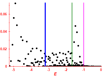 Strength function